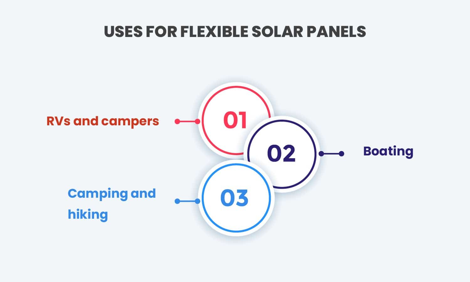 Uses for Flexible Solar Panels