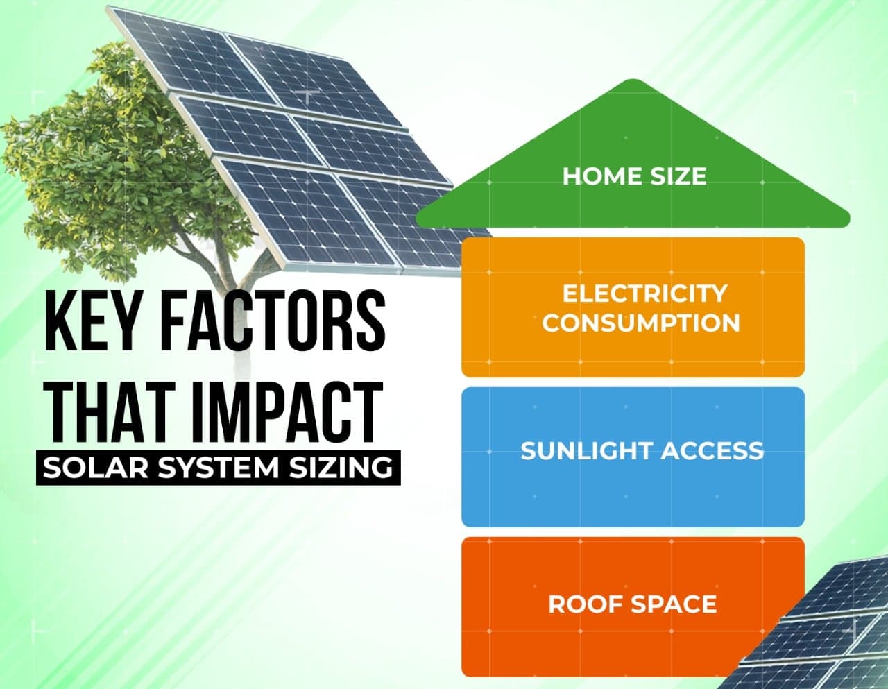 How many solar panels to power a house
