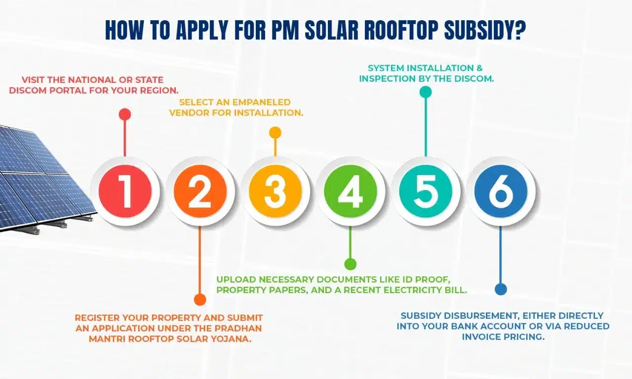 PM solar rooftop
