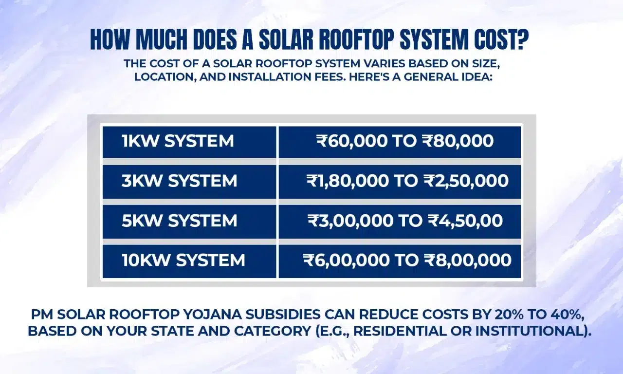 PM solar rooftop
