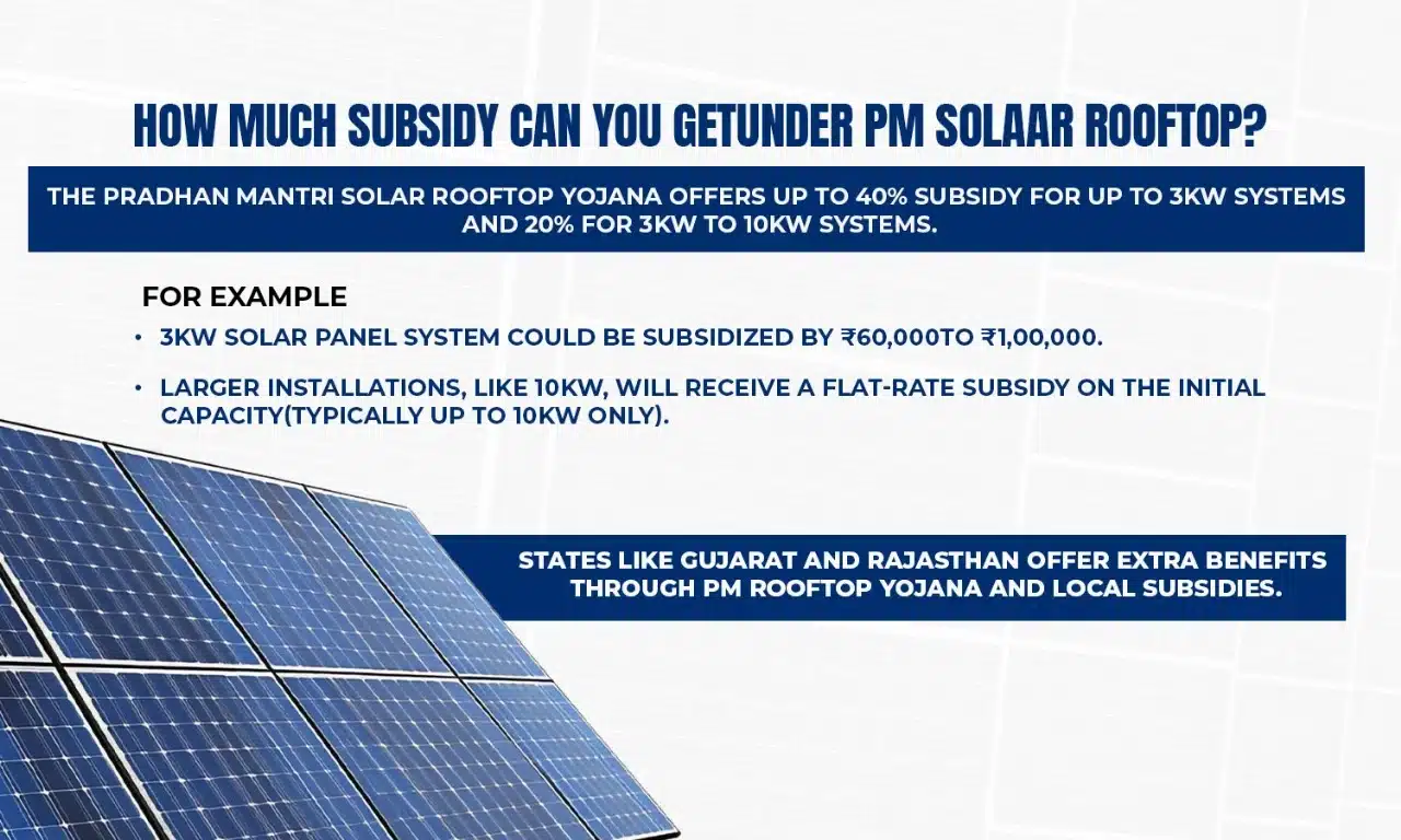 PM solar rooftop