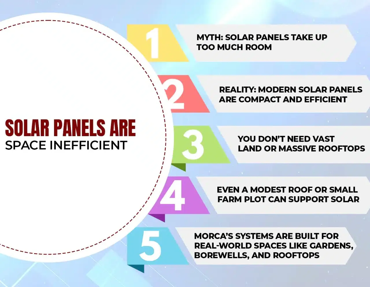 Myths About Solar Panels