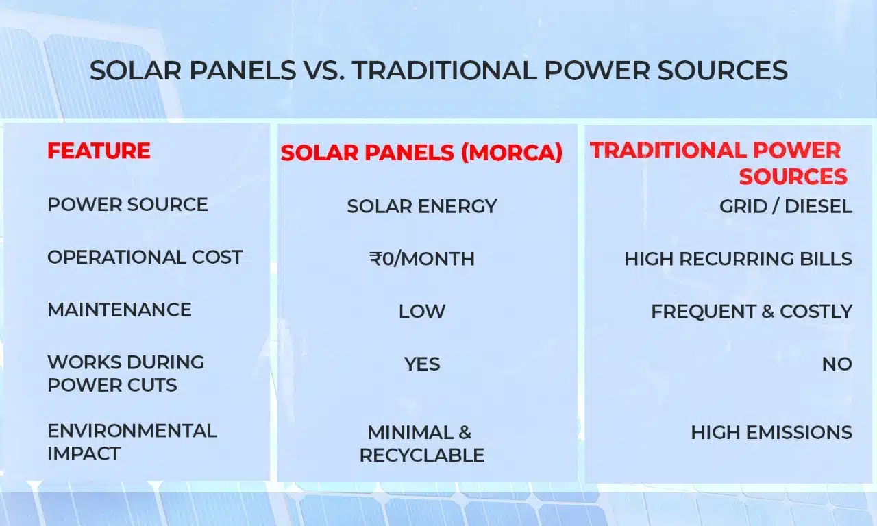 Myths About Solar Panels