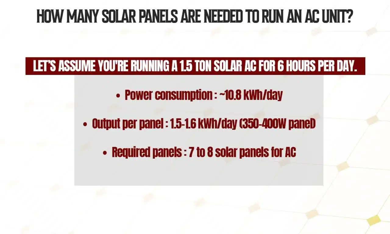 Solar panels for AC