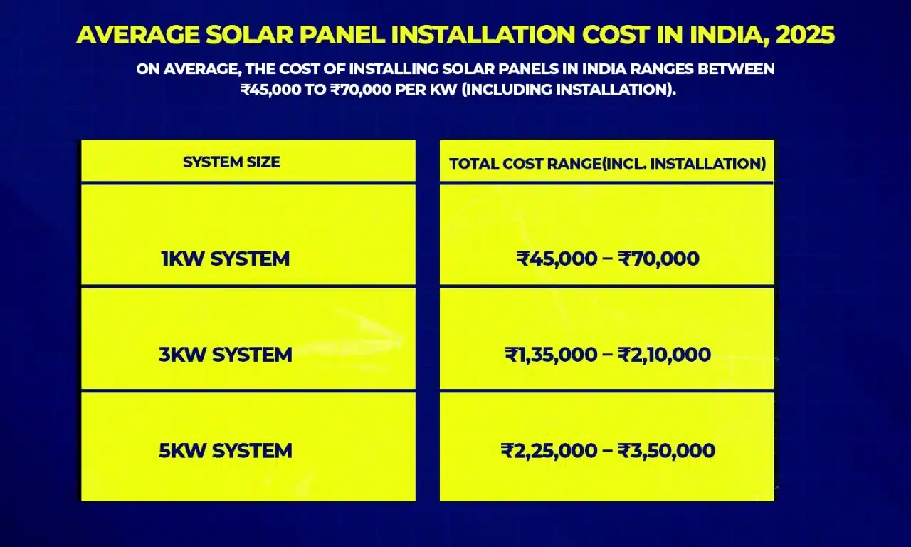 cost of installing solar panels