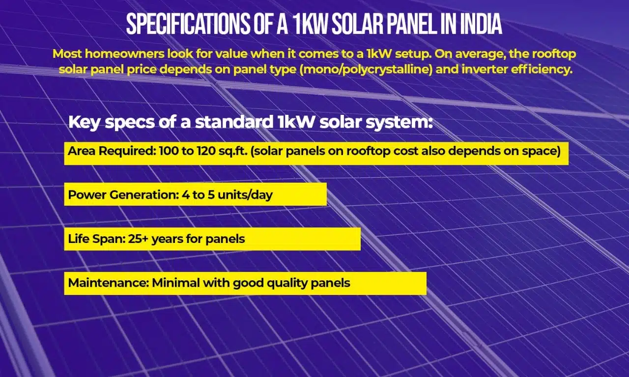 1 kW solar rooftop price?