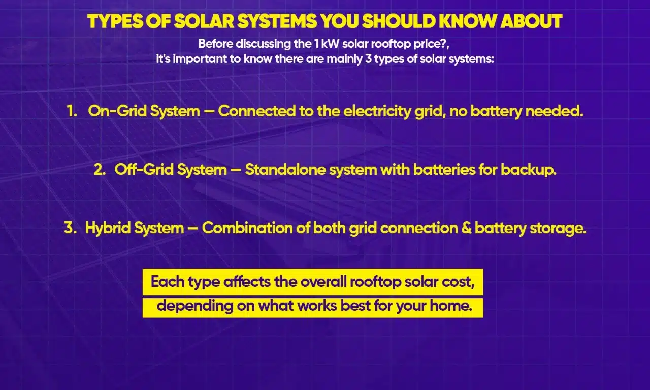 On-Grid System — Connected to the electricity grid, no battery needed. 1 kW solar rooftop price?