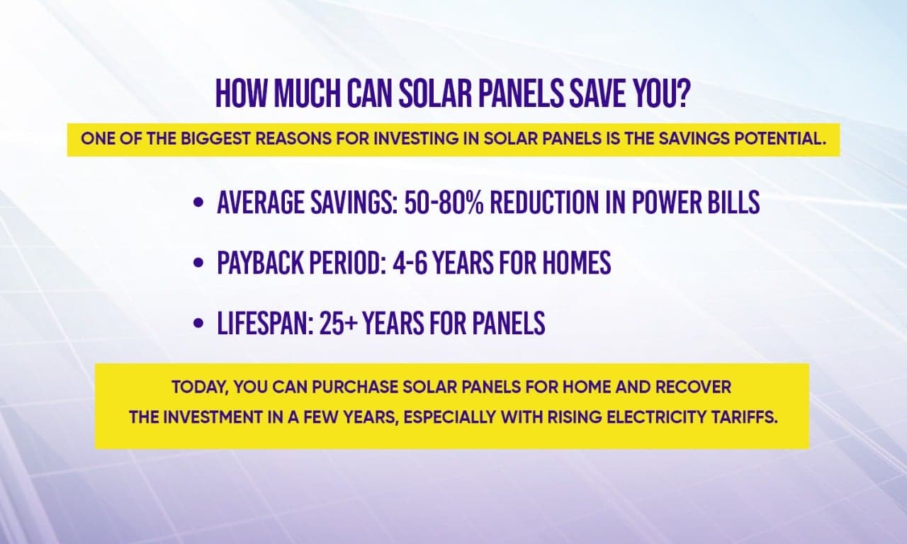 Investing in Solar Panels