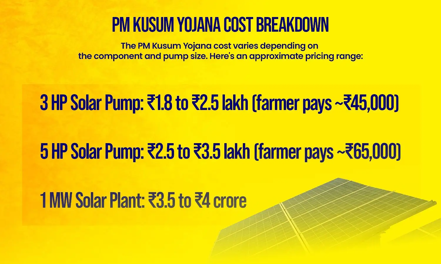 PM Kusum Yojana Cost