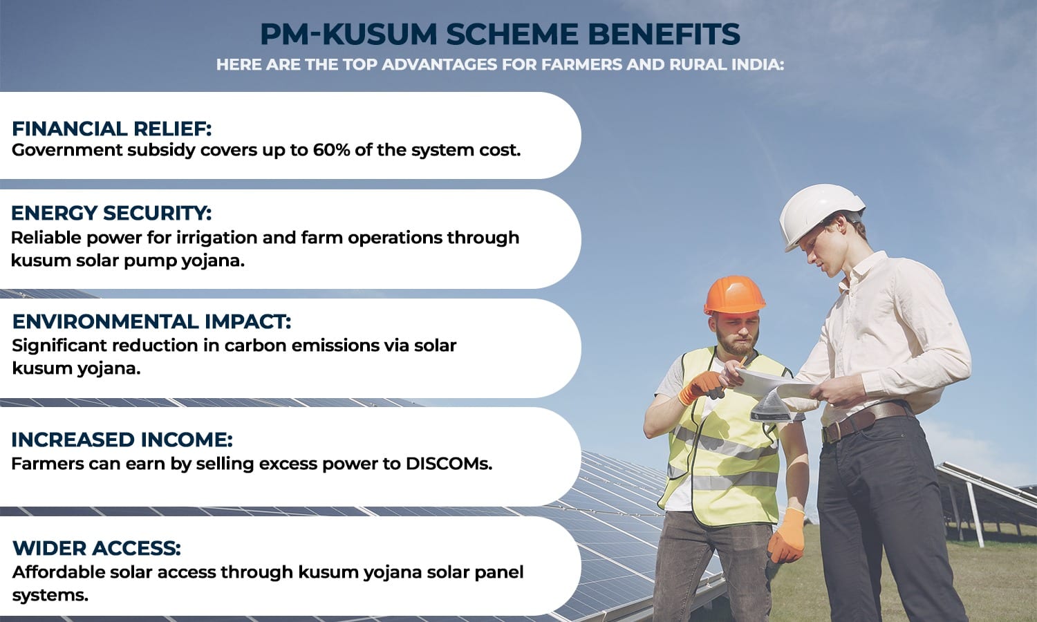 Components of PM KUSUM