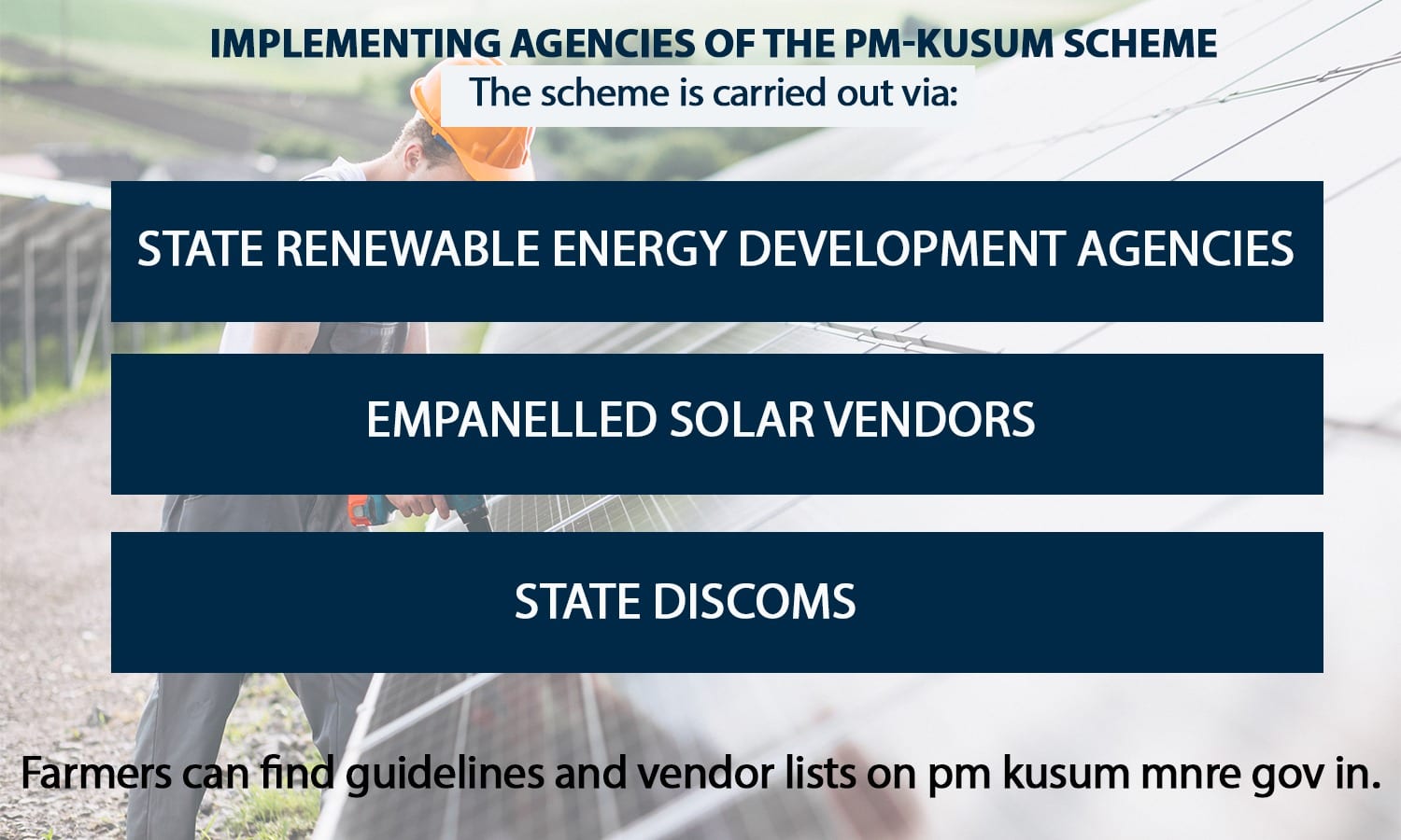 Components of PM KUSUM