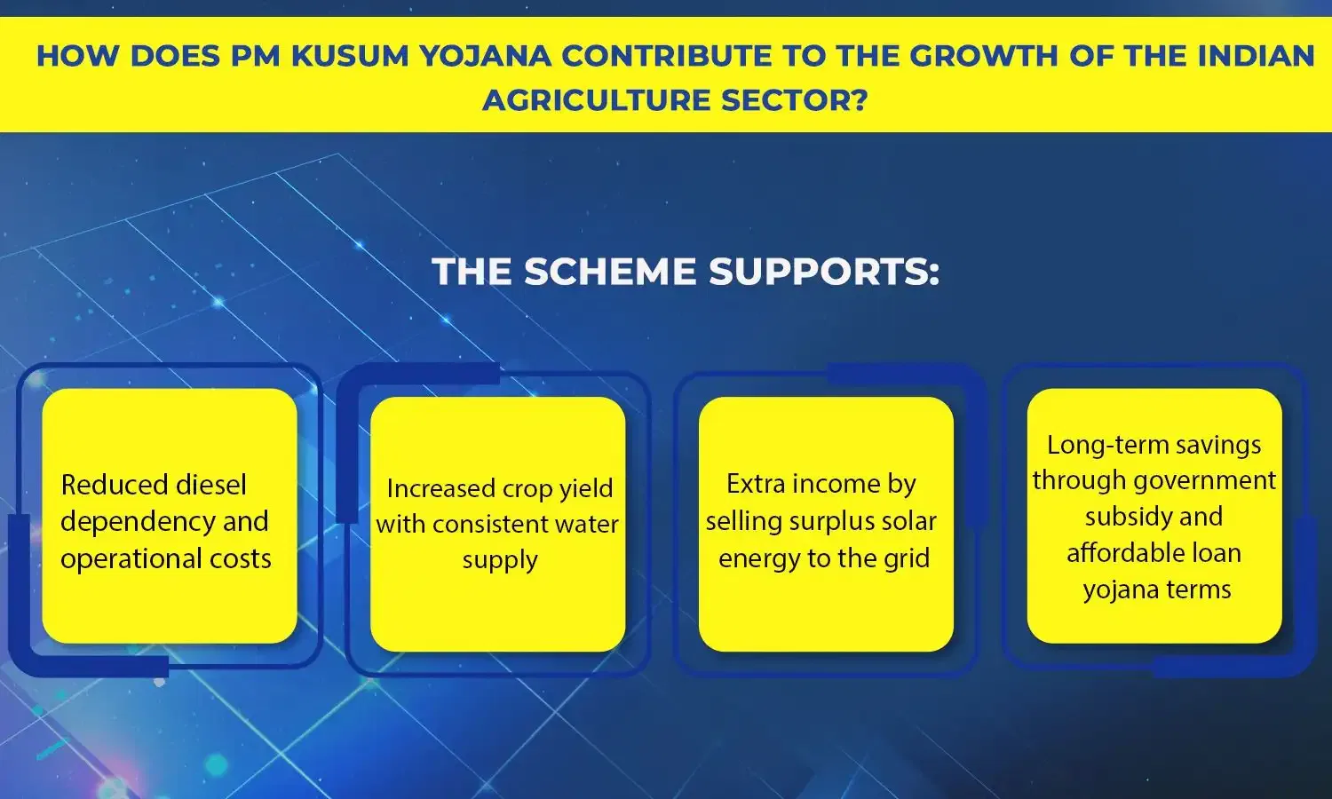 KUSUM Yojana loan