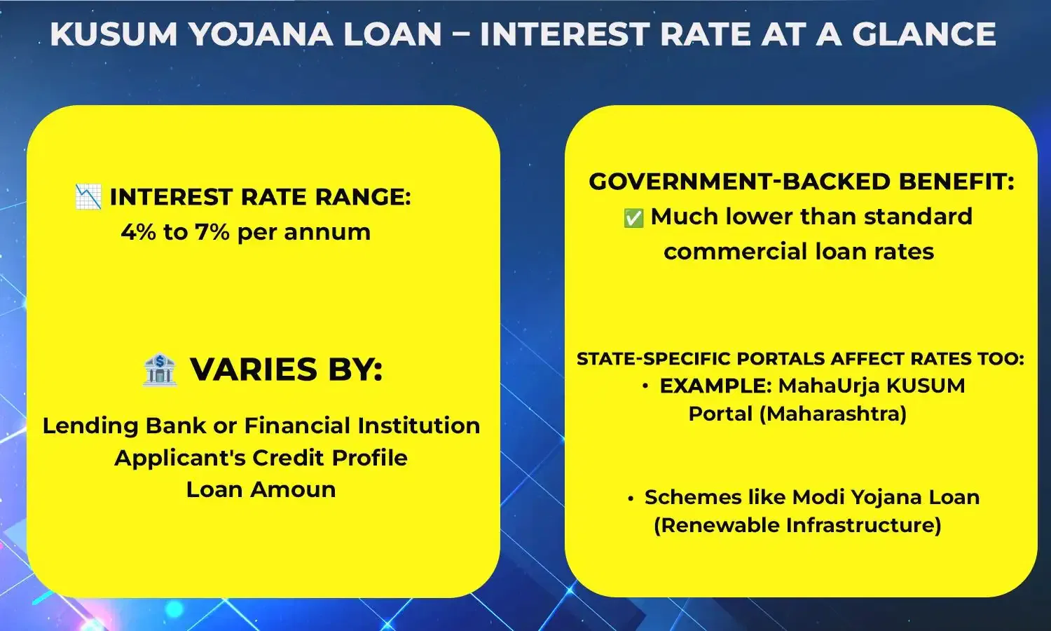 KUSUM Yojana loan