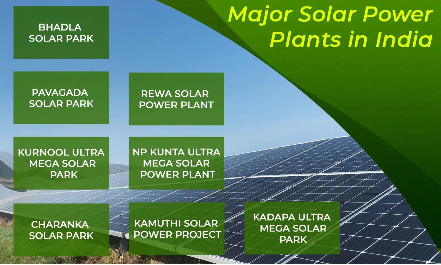 Solar Power Plant in India