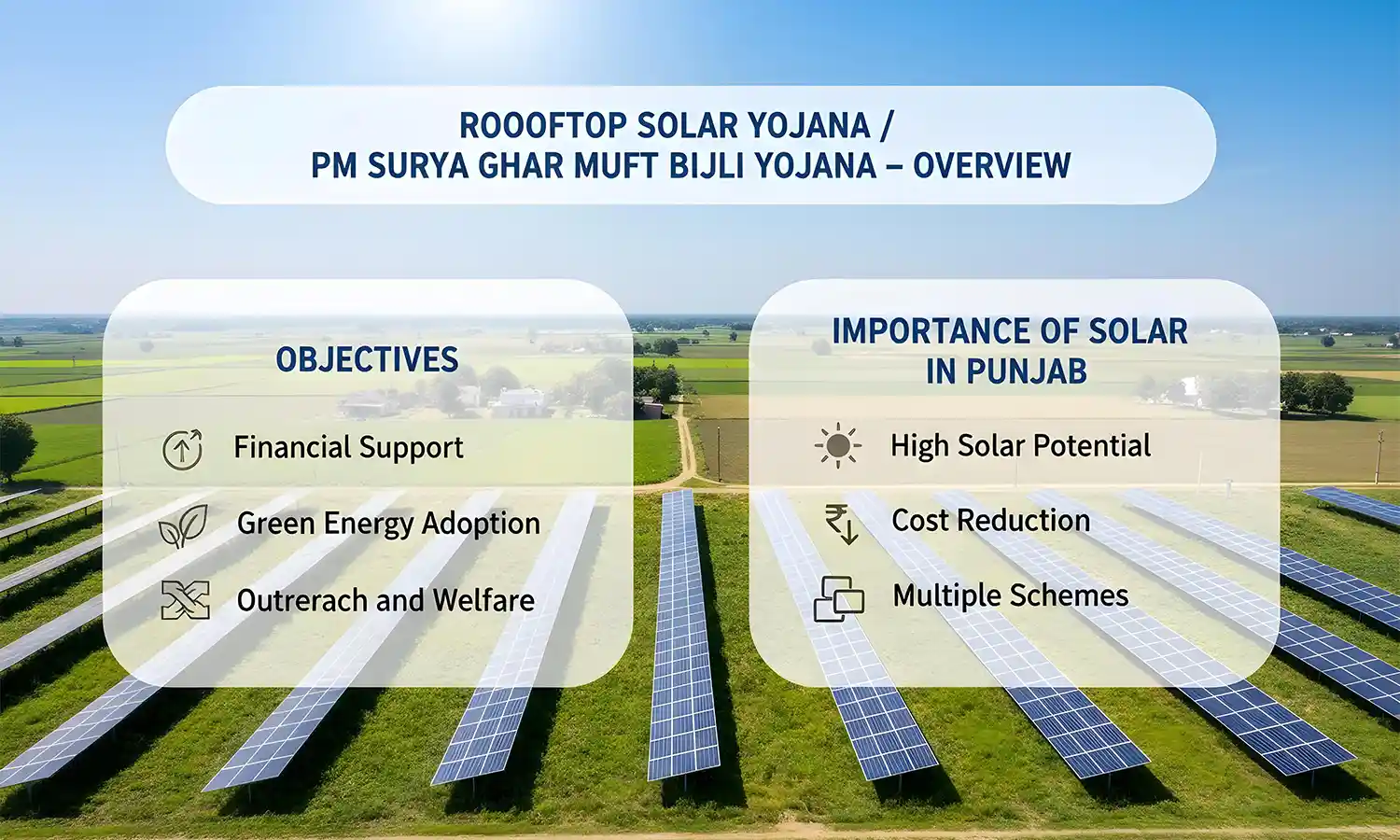 Punjab Solar Subsidy