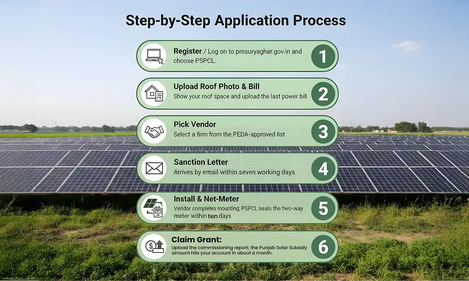 Punjab Solar Subsidy