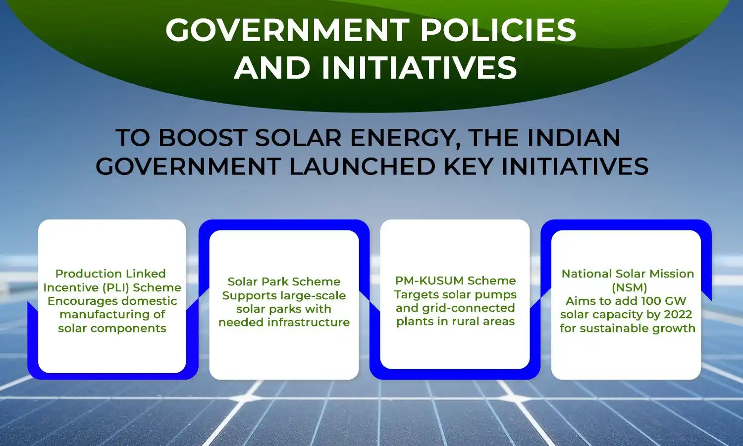 Solar Power Plant in India