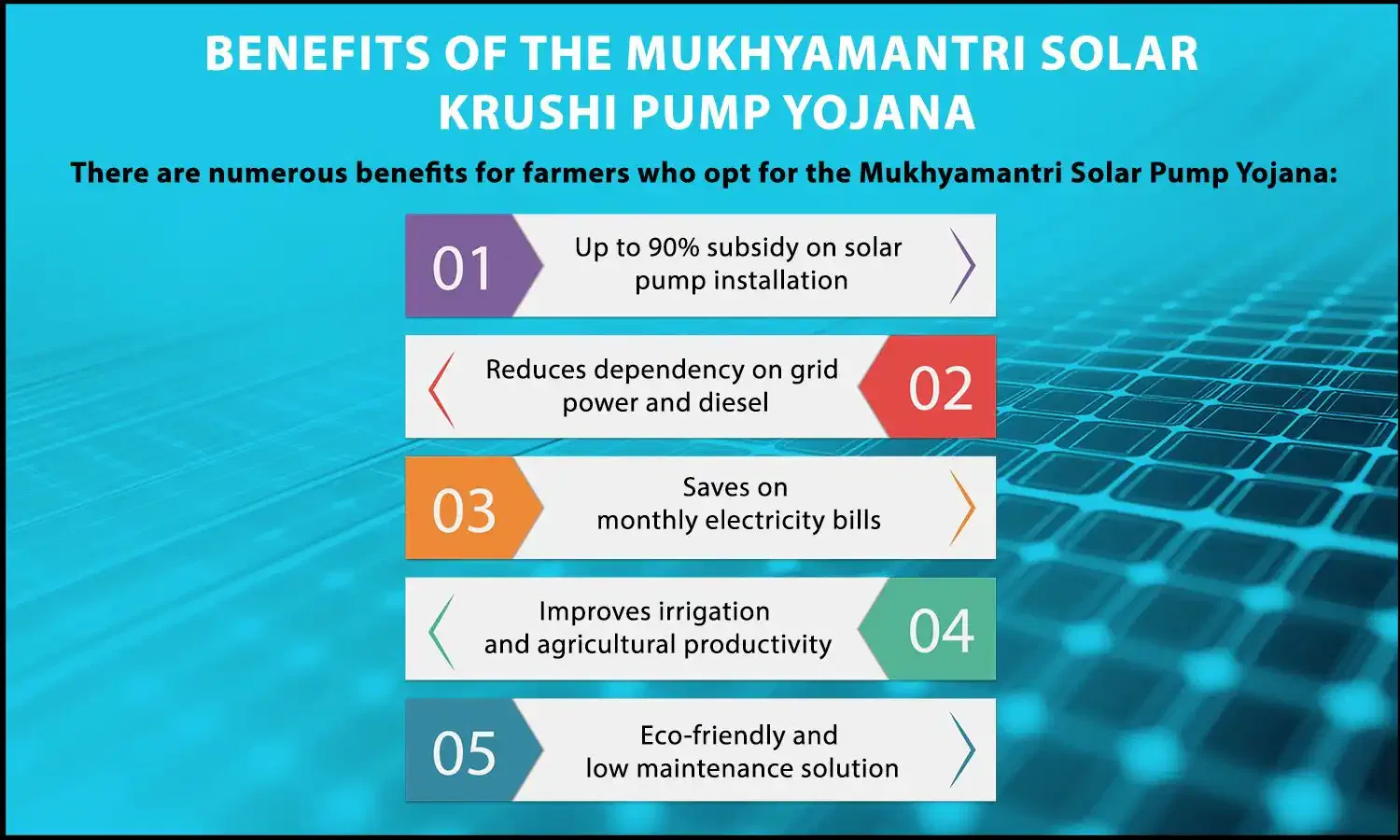 mukhyamantri solar pump yojana