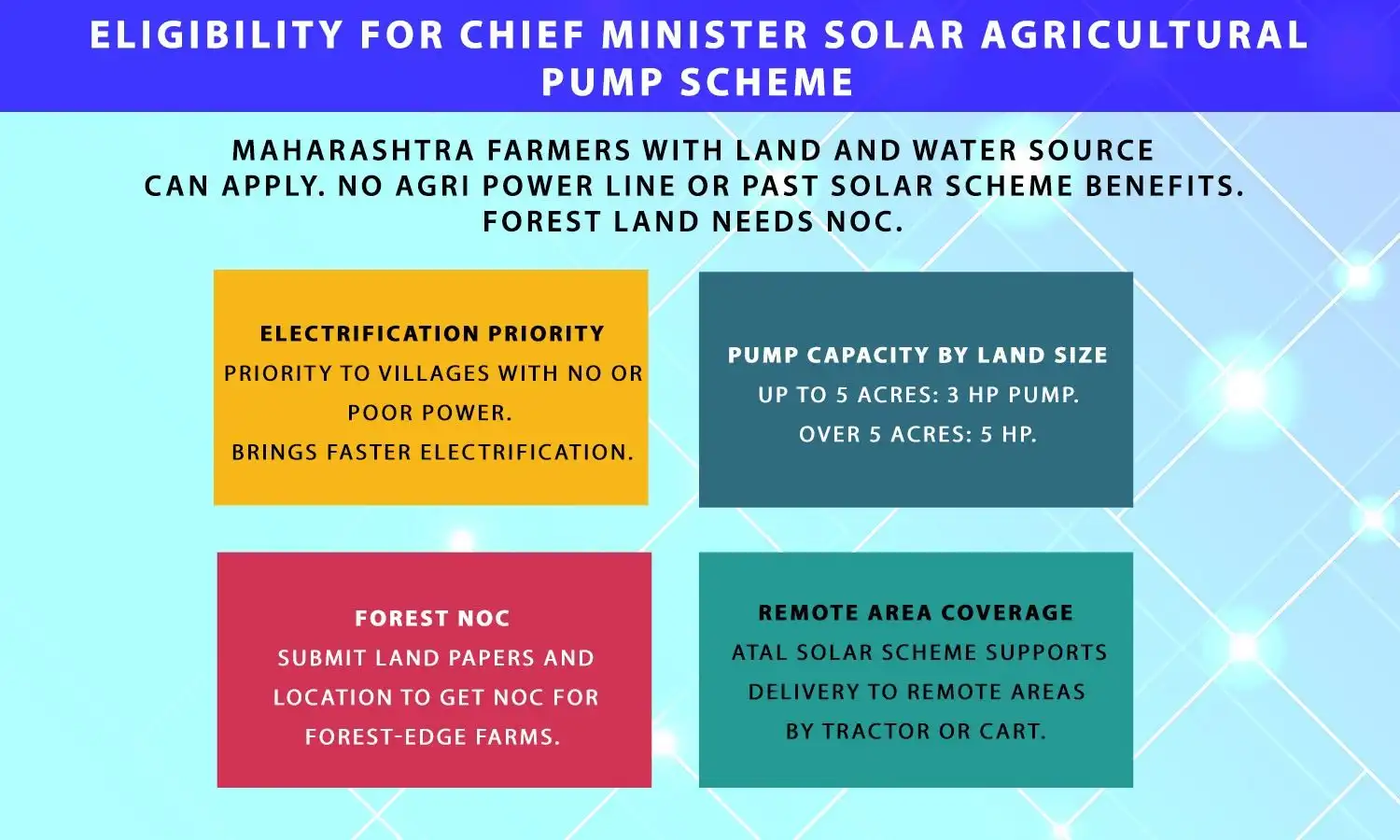 Mukhyamantri Saur Krushi Pump Yojana