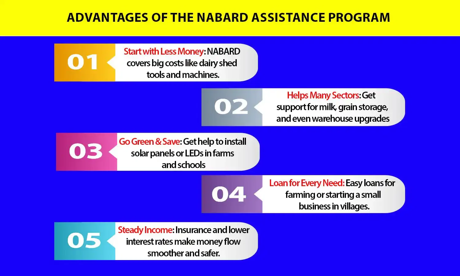 NABARD Subsidy Scheme