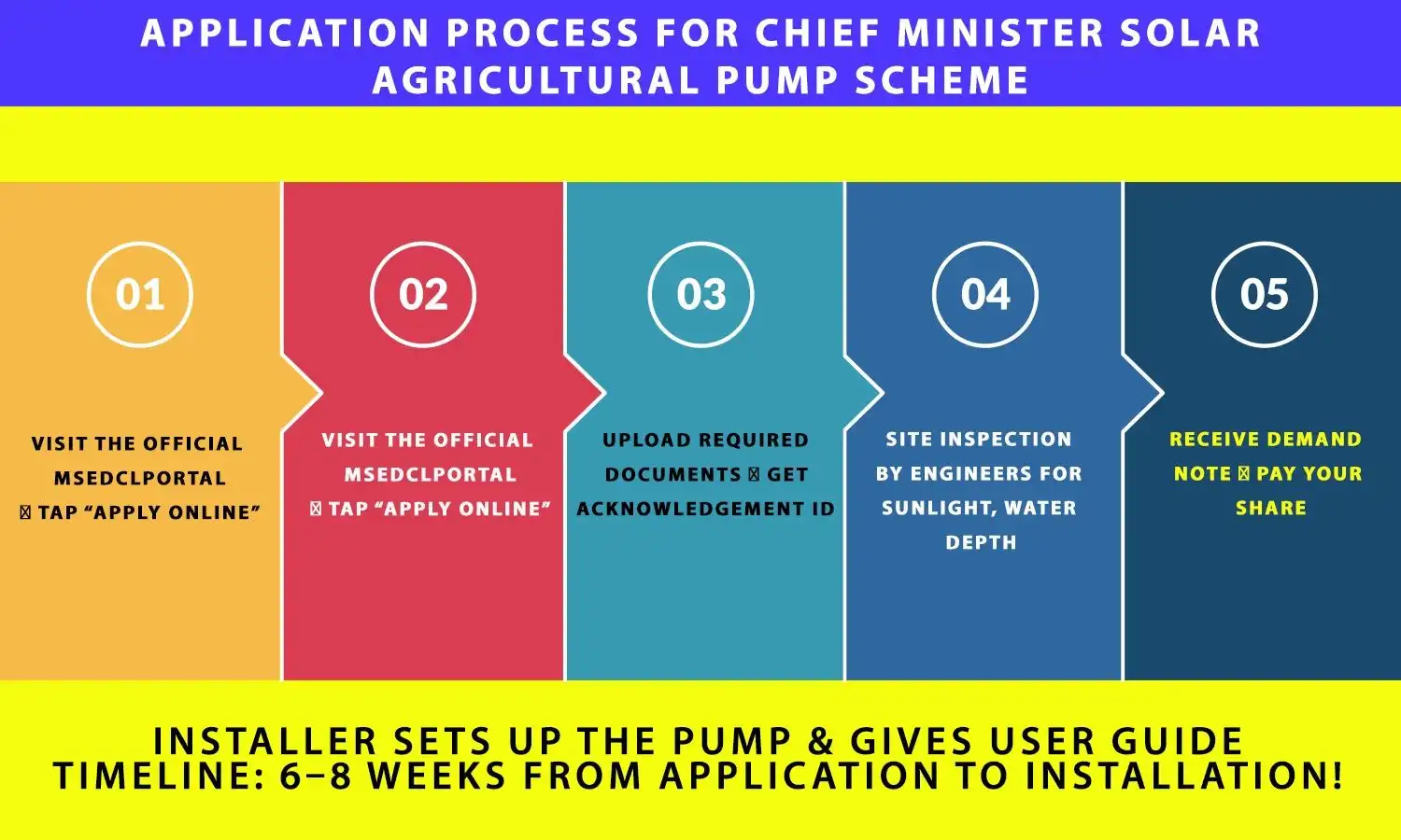 Mukhyamantri Saur Krushi Pump Yojana