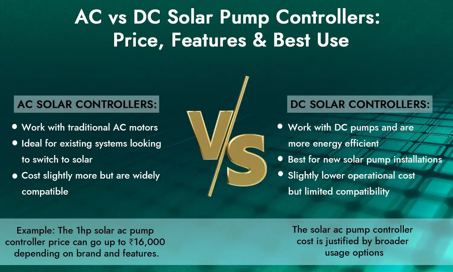 solar pump controller price