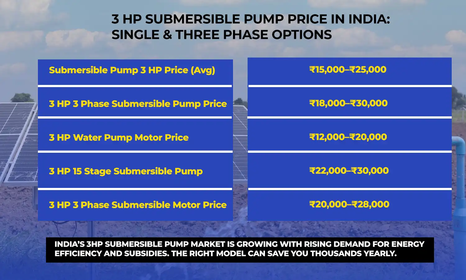 3 hp submersible pump
