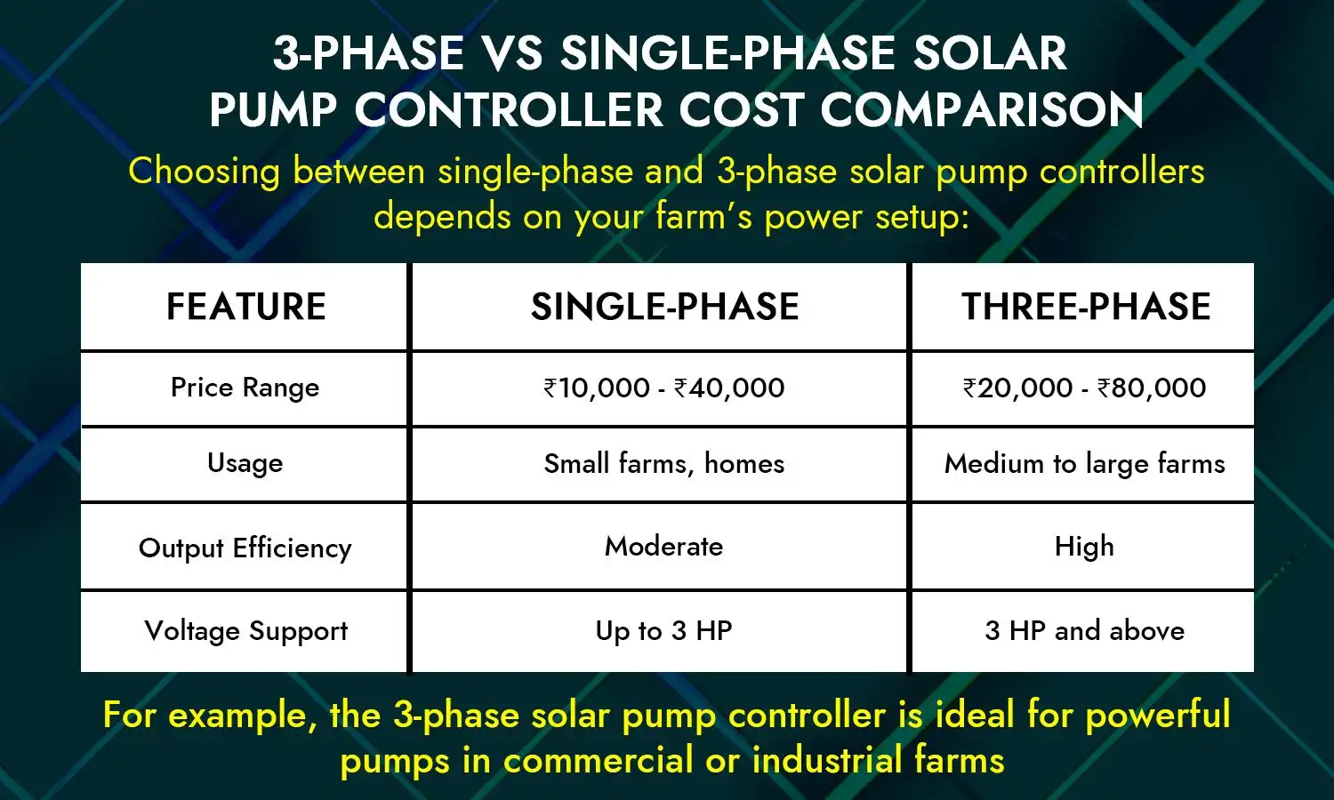 solar pump controller price