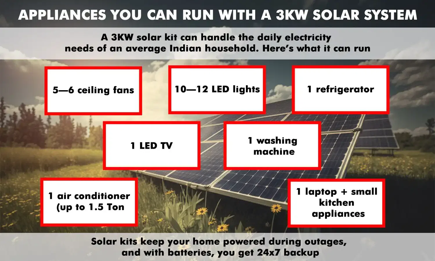 3KW Solar Panel Kit