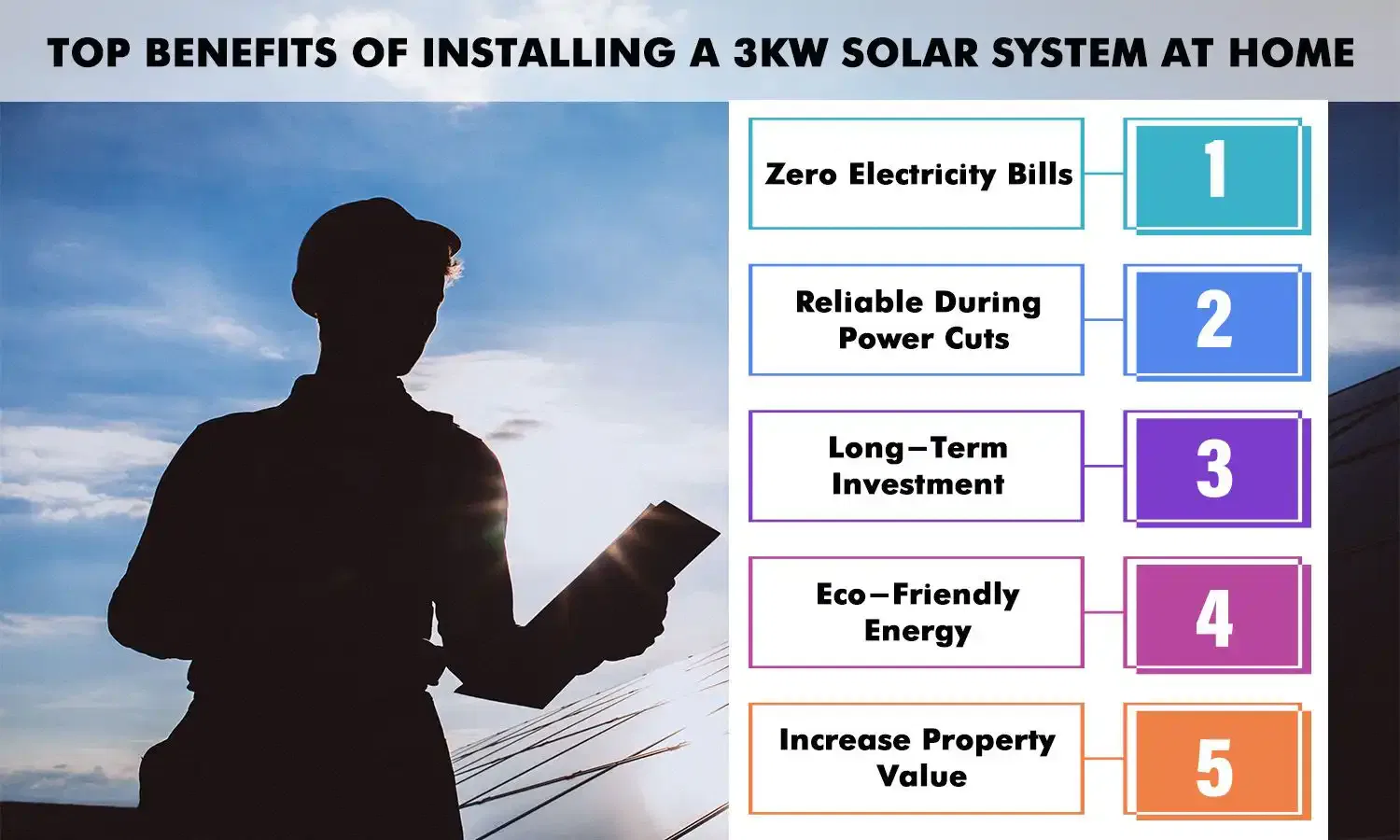 3KW Solar Panel Kit