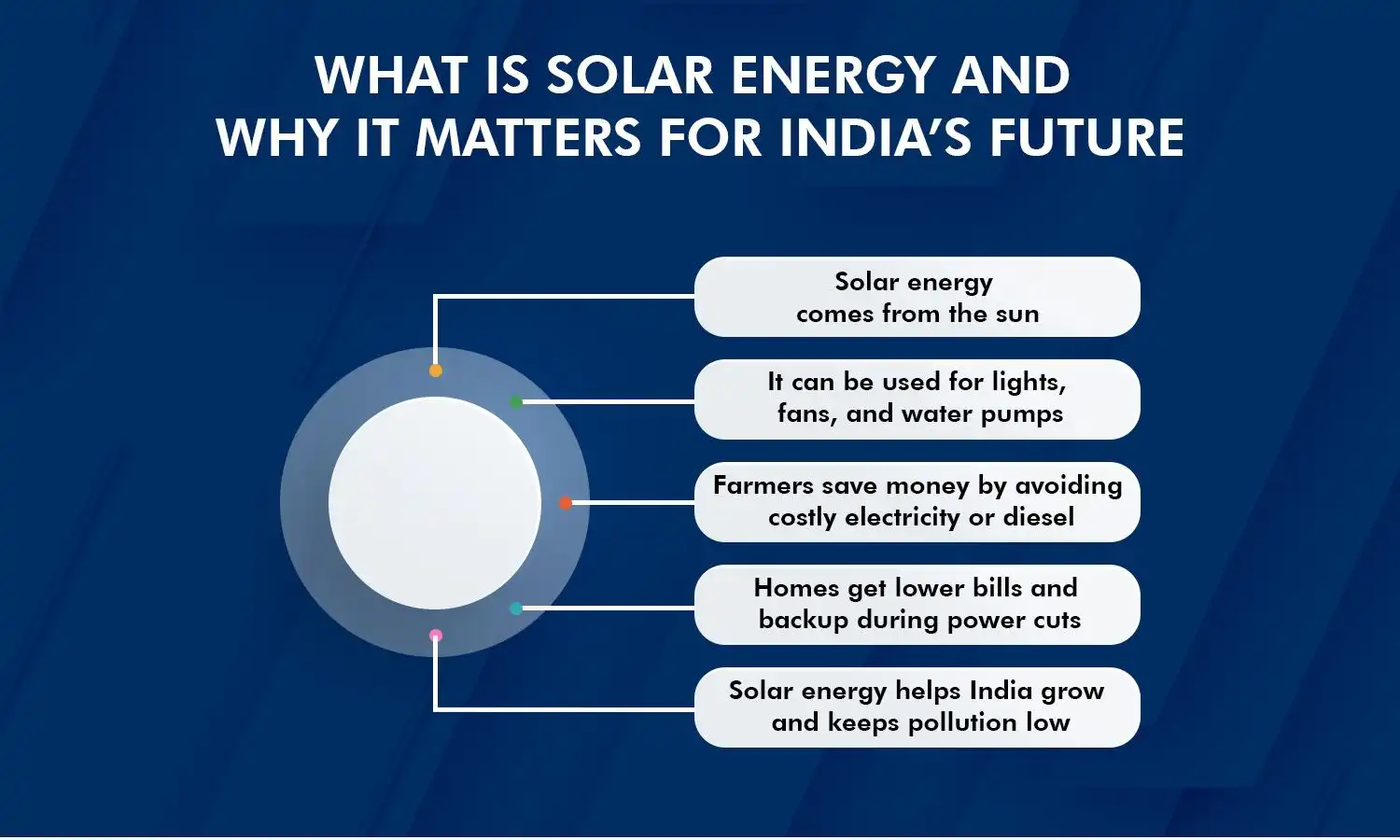 What is solar energy