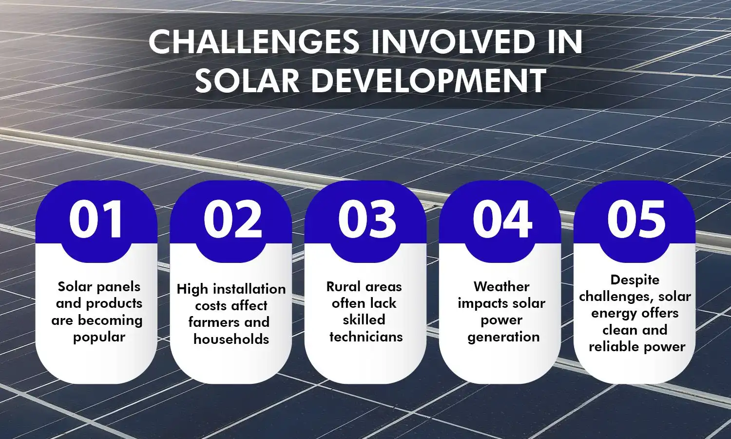 What is solar energy