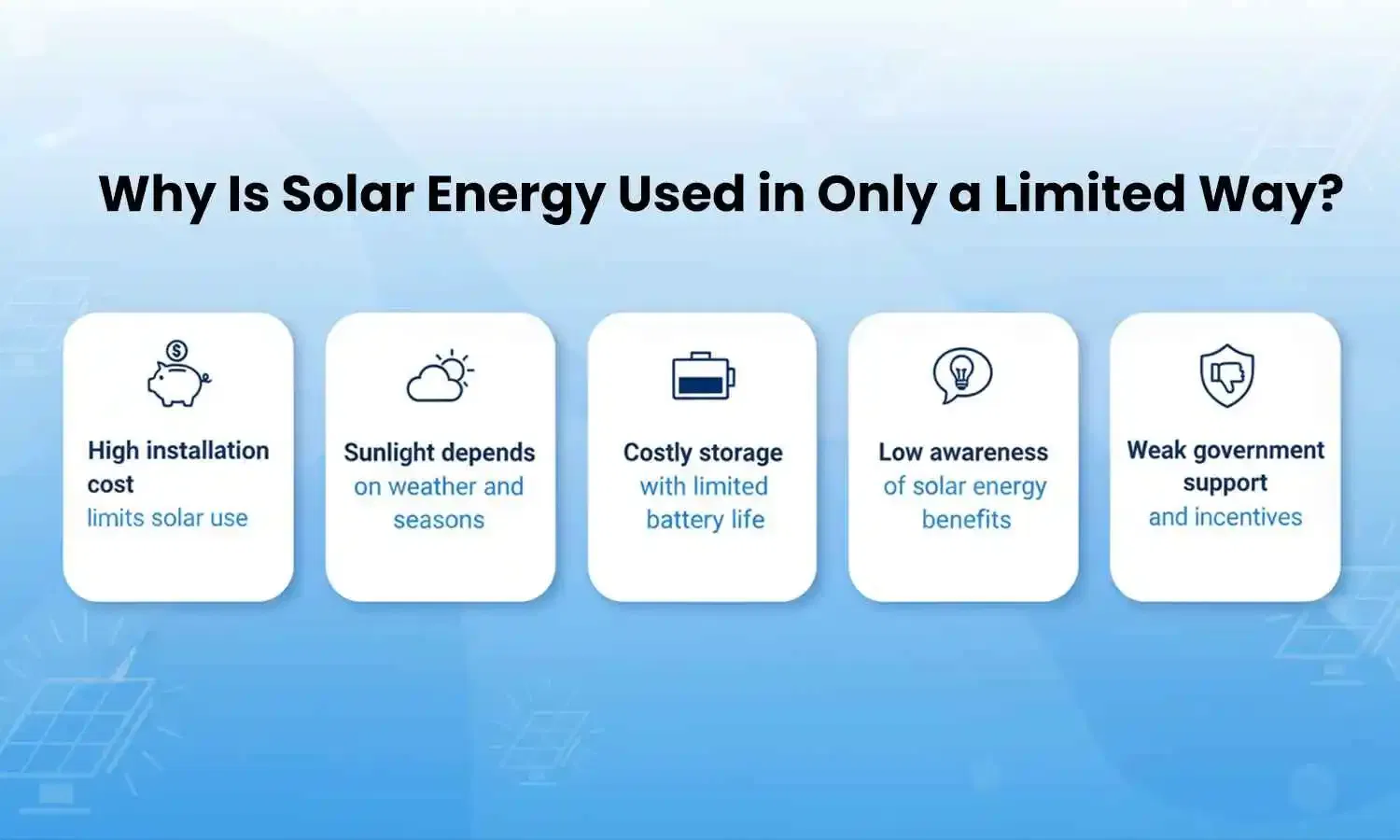 solar energy used