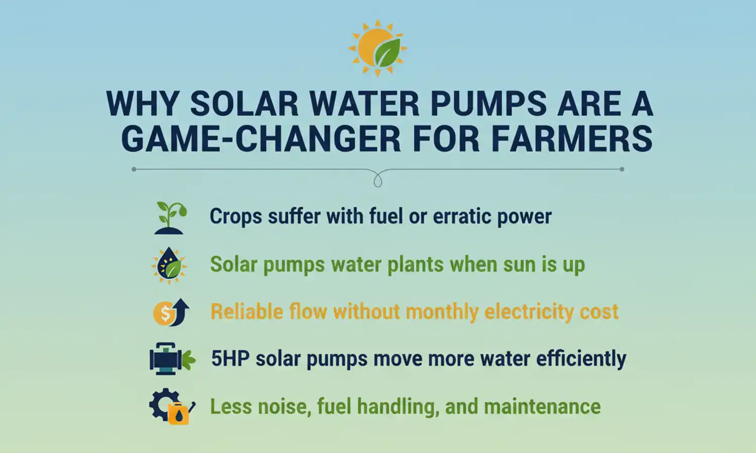 Solar Power Water Pumping