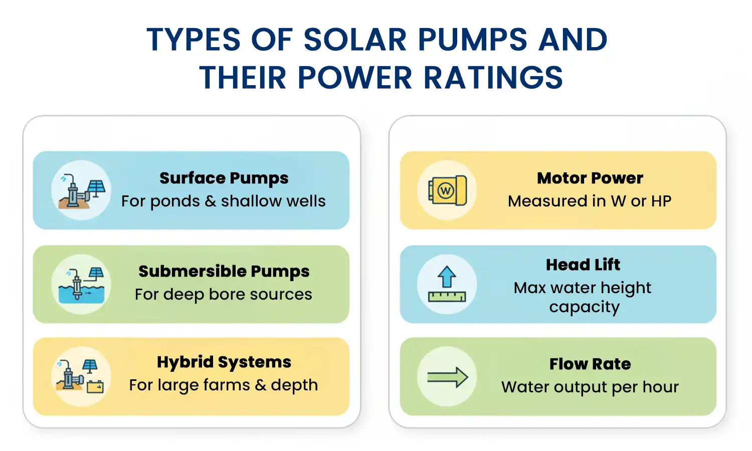 Solar Pump