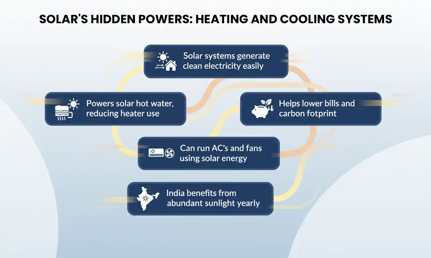 solar energy systems