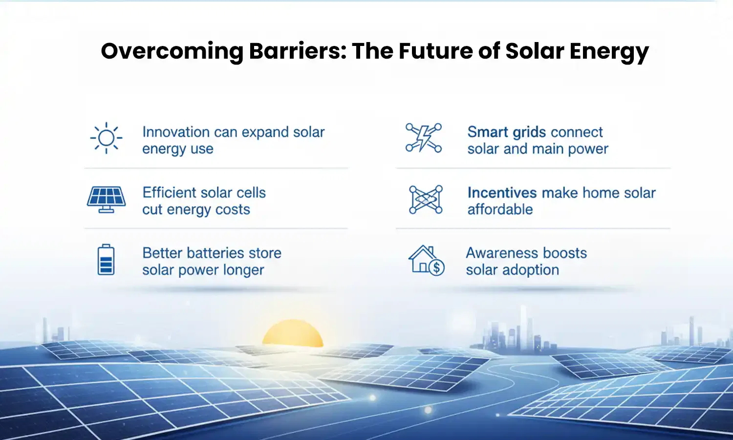 solar energy used