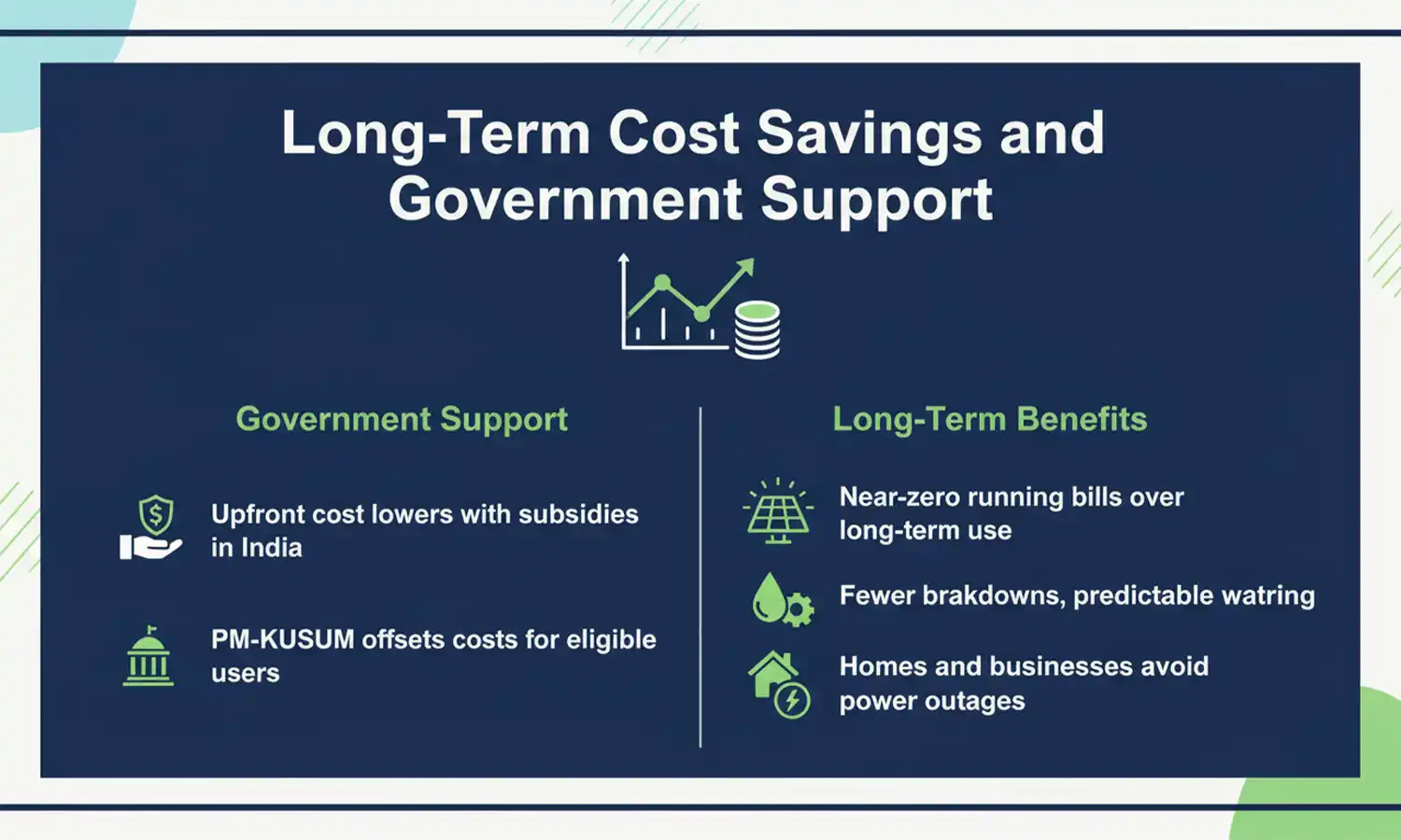 Solar Power Water Pumping