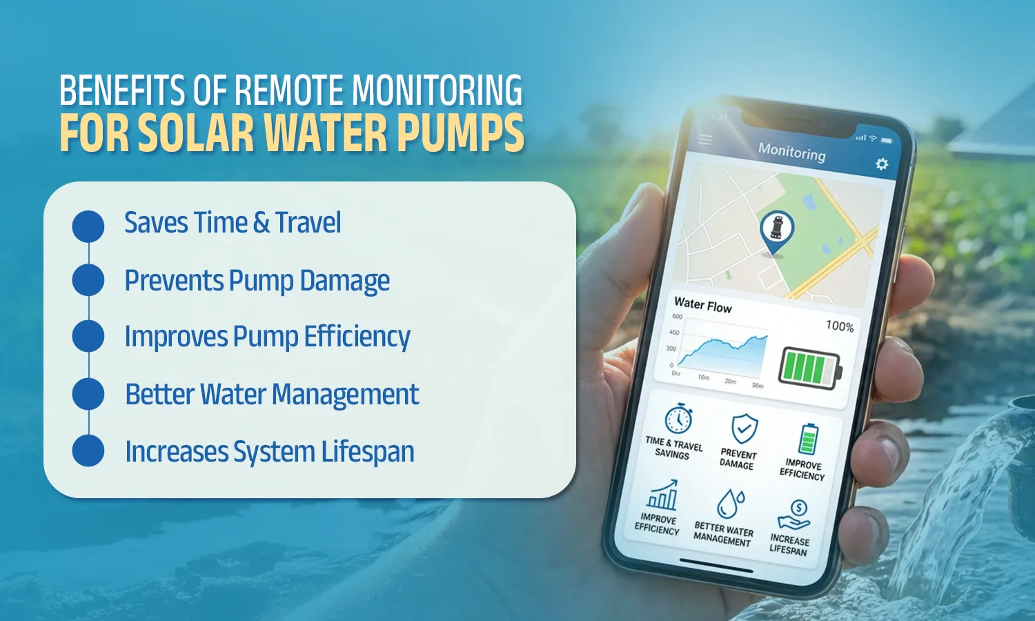 Solar Pump Monitoring