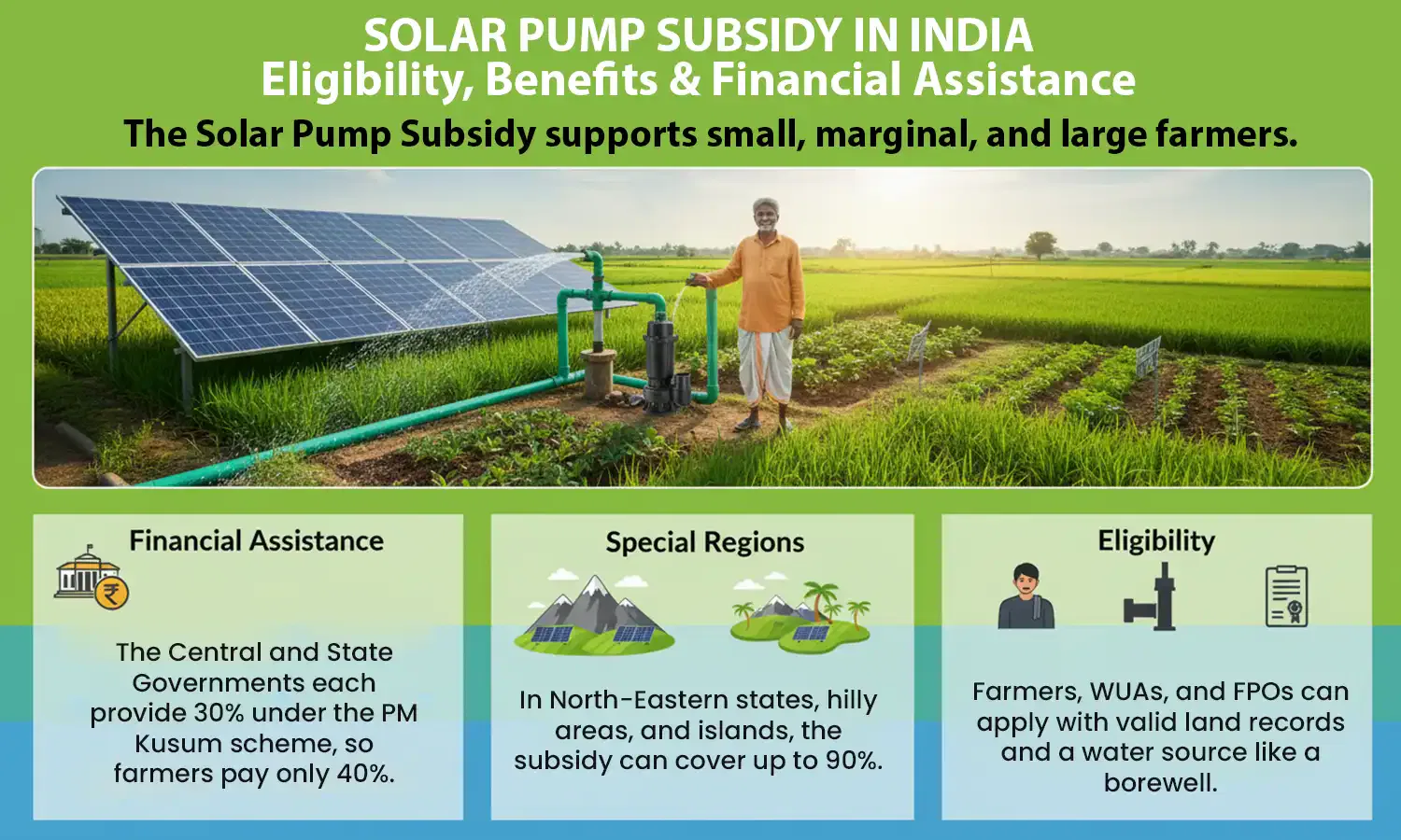 Solar Pump Subsidy