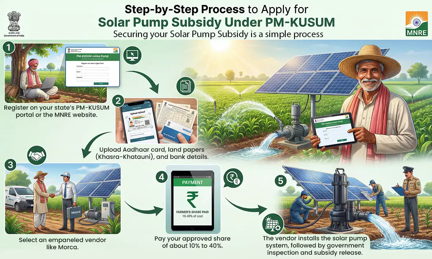 Solar Pump Subsidy