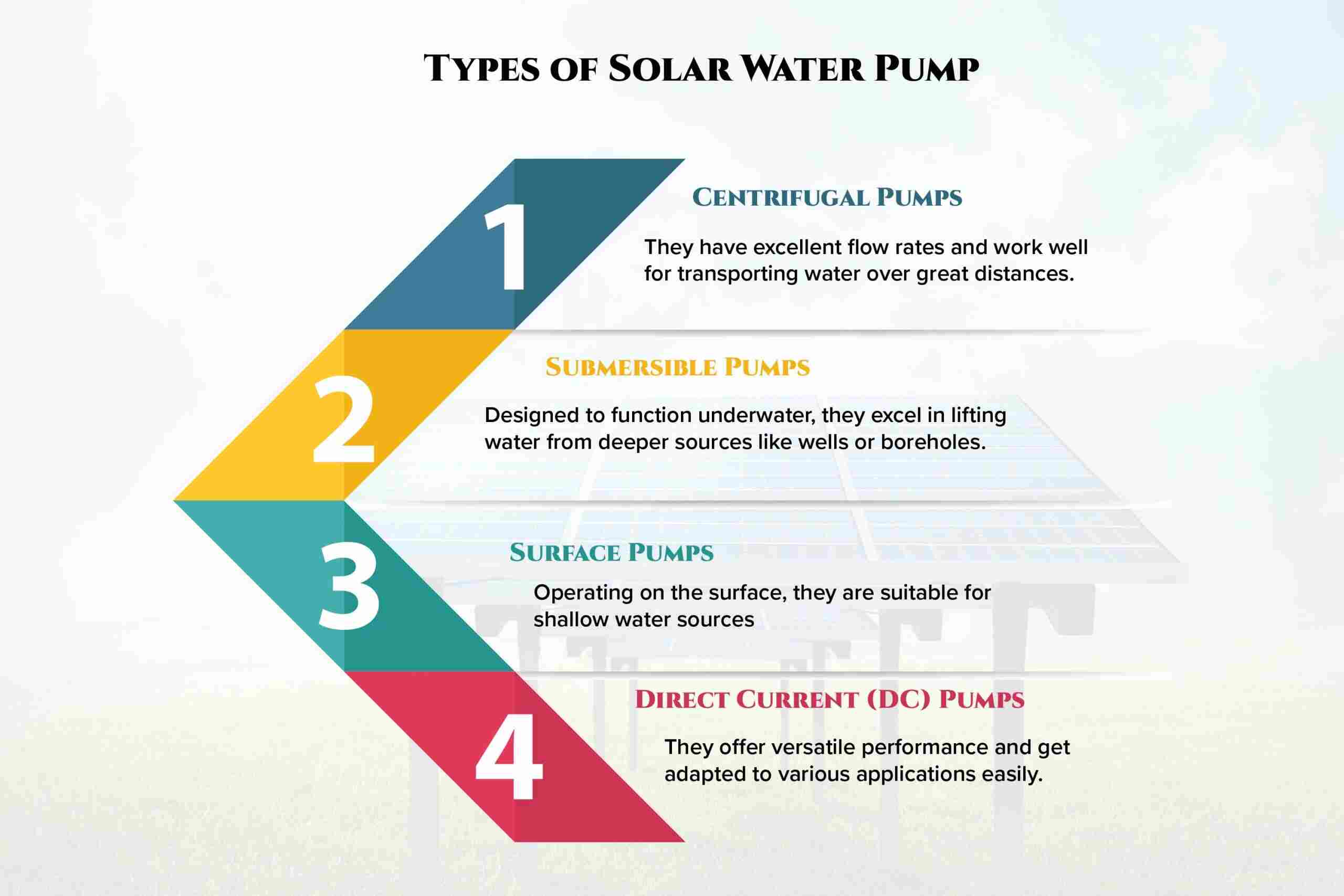Types of Solar Water Pump