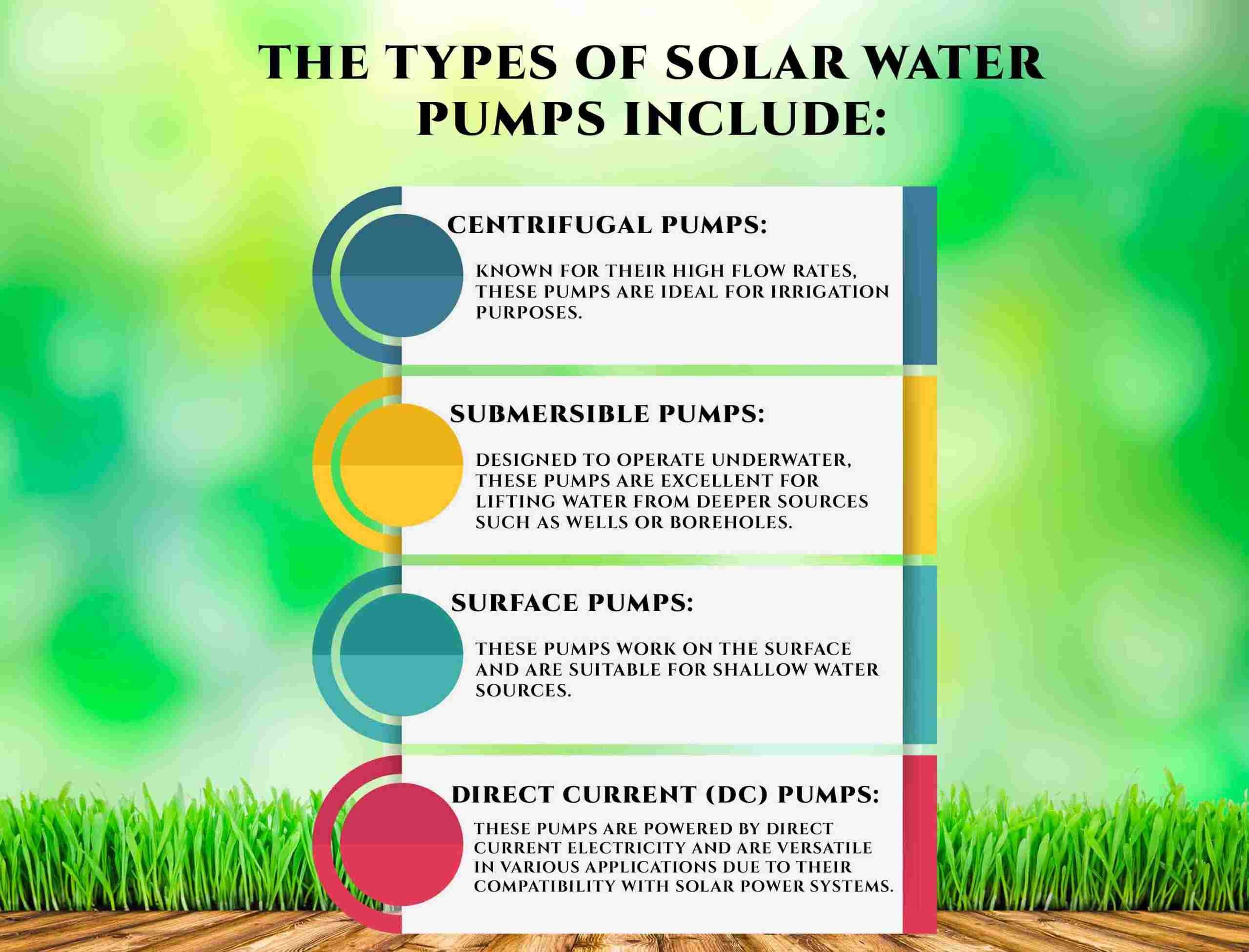 Types of Solar Water Pump