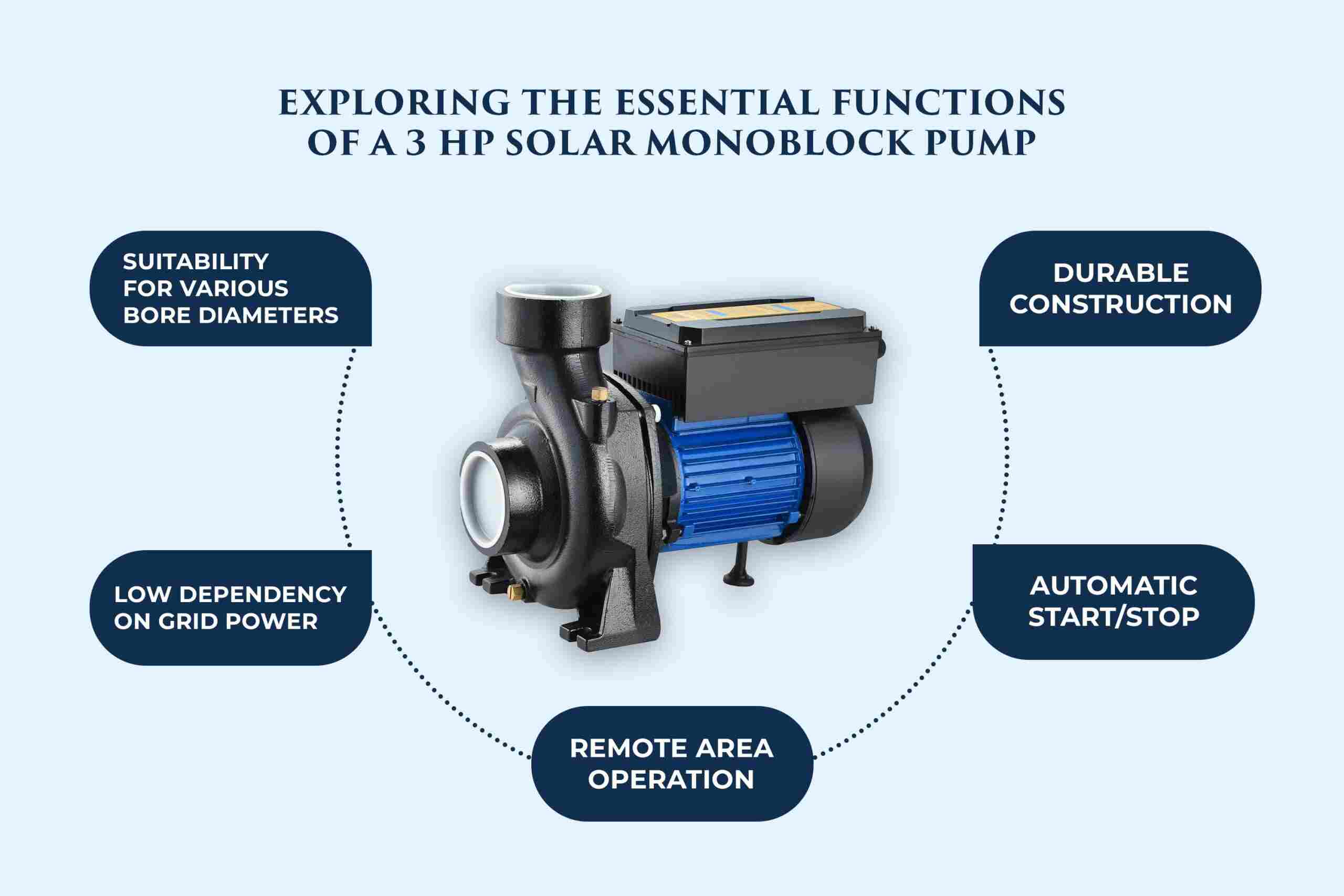 3 hp Solar Monoblock Pump