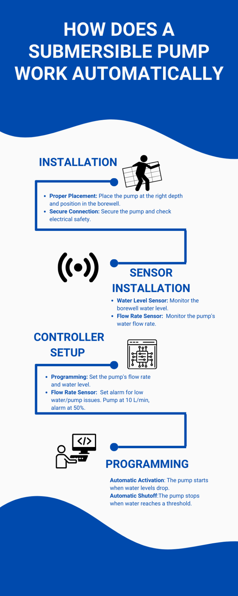 Submersible Pump Work Automatically
