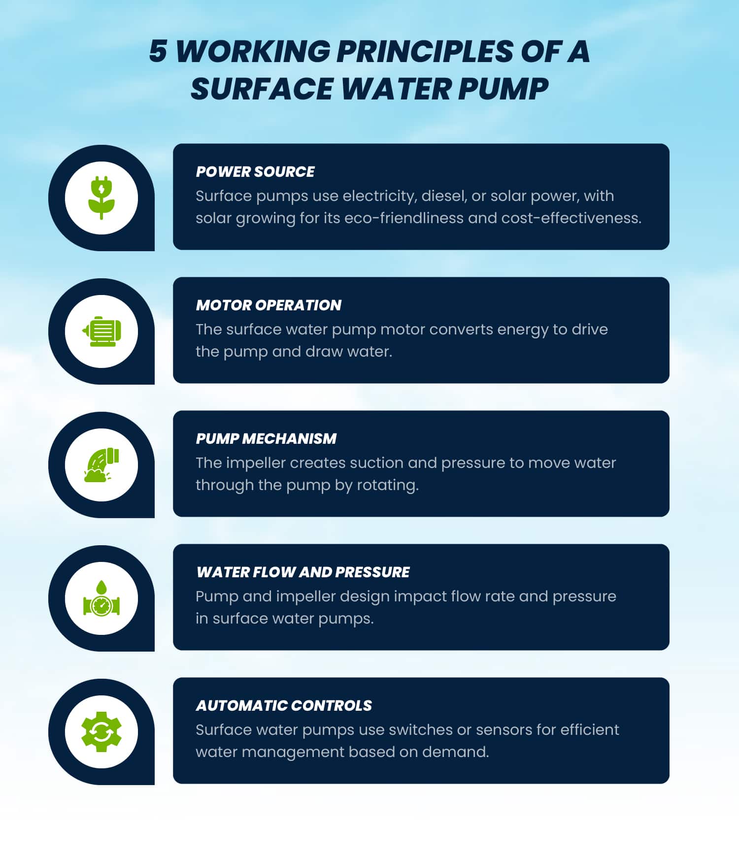 What Is a Surface Water Pump