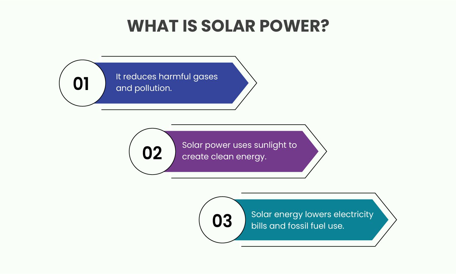 Environmental Benefits of Solar Power, Benefits of Solar Power