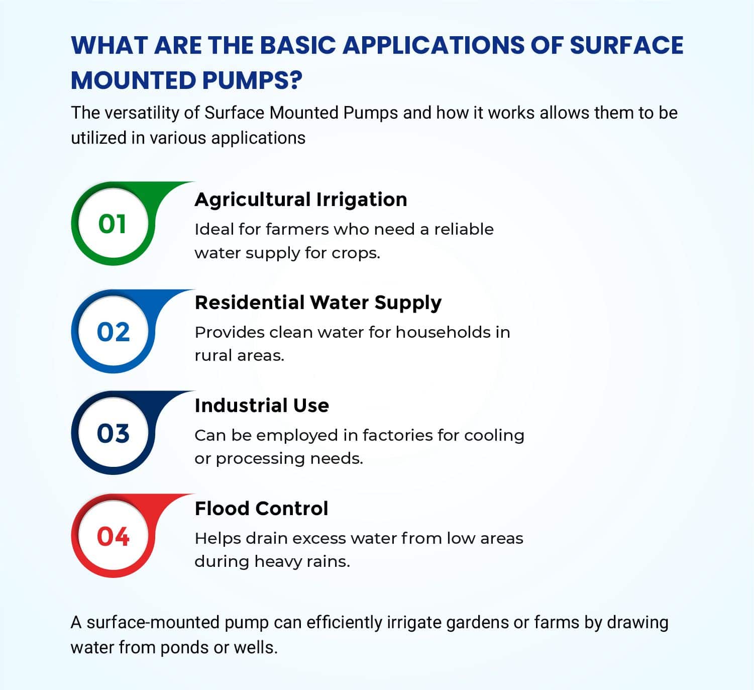 Surface Mounted Pump and how it works