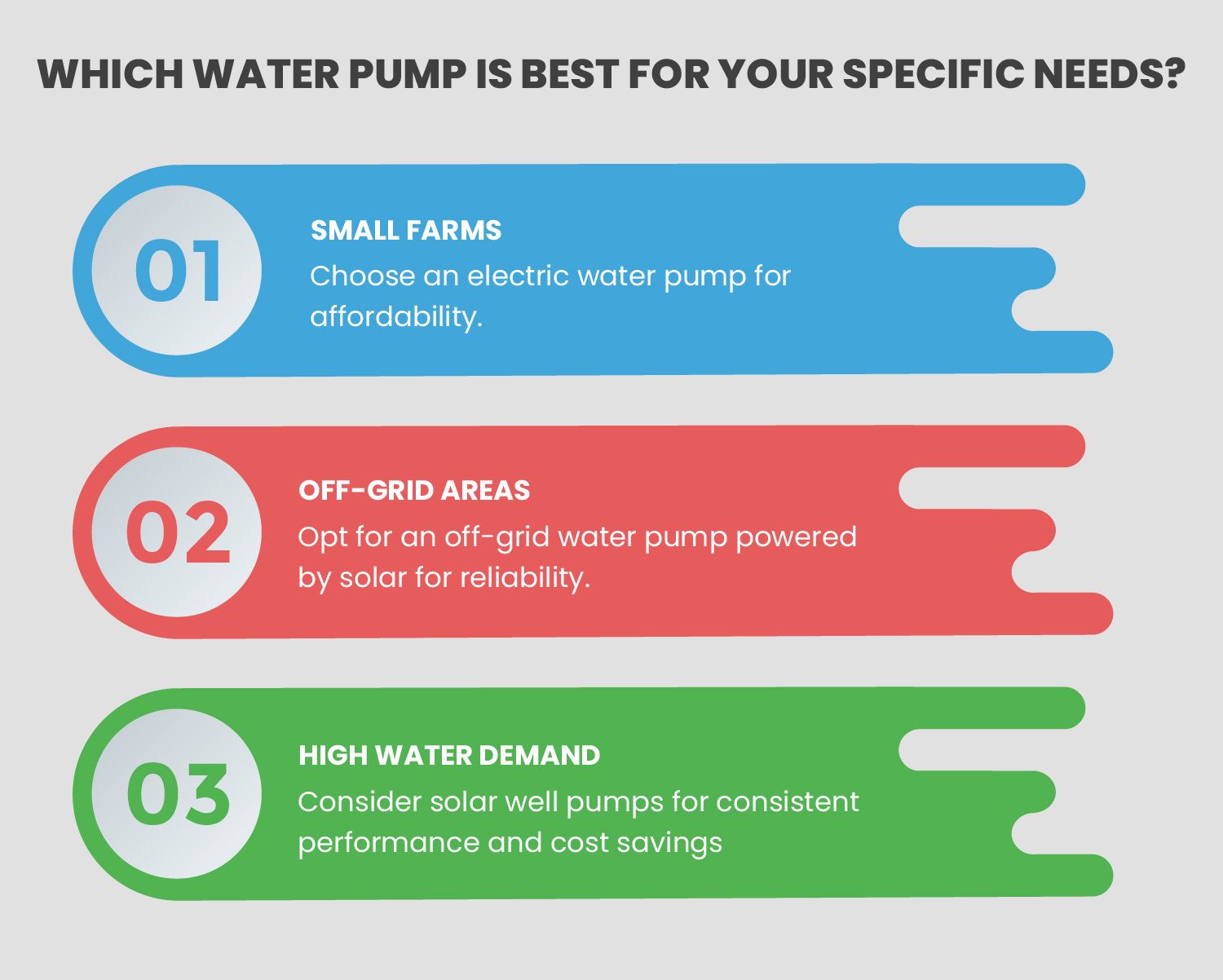 Diesel vs Electric vs Solar Water Pumps