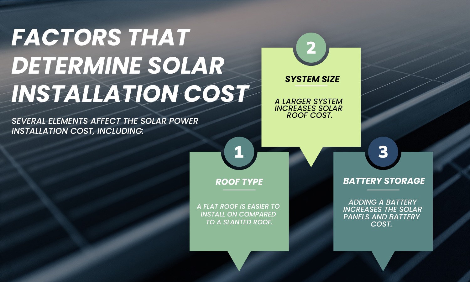 Solar Panel Prices